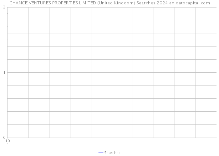 CHANCE VENTURES PROPERTIES LIMITED (United Kingdom) Searches 2024 