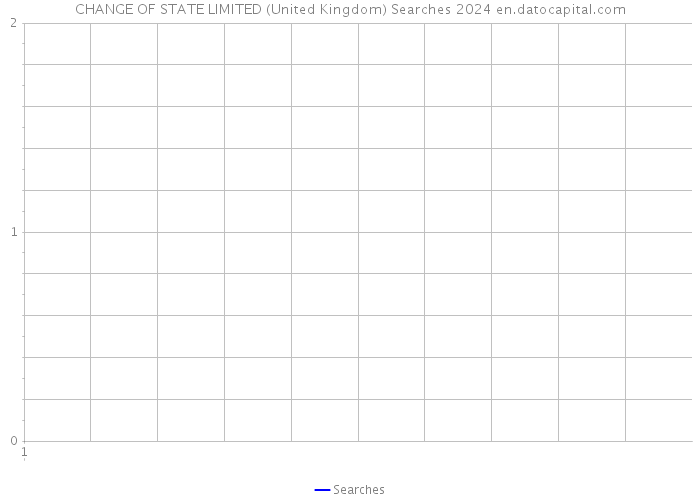 CHANGE OF STATE LIMITED (United Kingdom) Searches 2024 