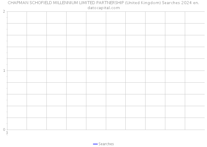 CHAPMAN SCHOFIELD MILLENNIUM LIMITED PARTNERSHIP (United Kingdom) Searches 2024 