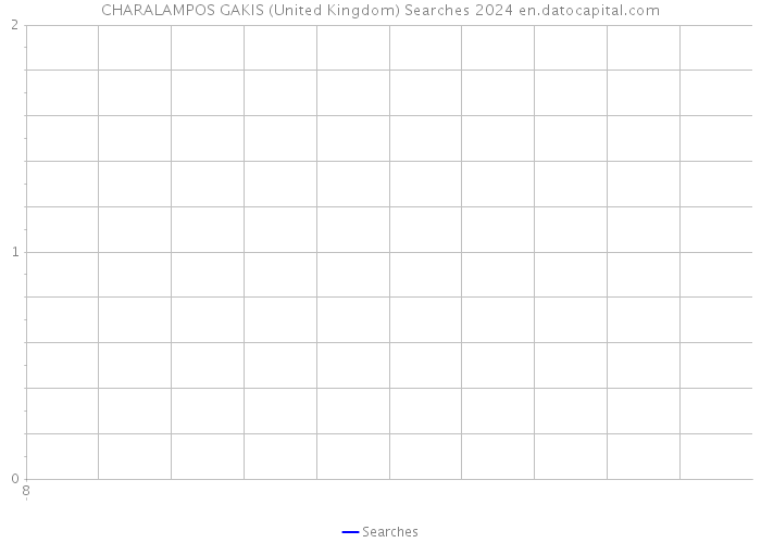 CHARALAMPOS GAKIS (United Kingdom) Searches 2024 