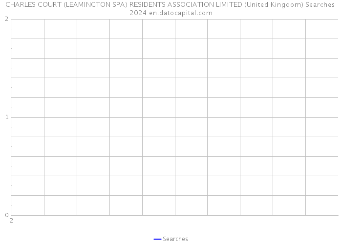 CHARLES COURT (LEAMINGTON SPA) RESIDENTS ASSOCIATION LIMITED (United Kingdom) Searches 2024 
