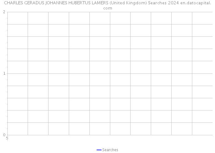 CHARLES GERADUS JOHANNES HUBERTUS LAMERS (United Kingdom) Searches 2024 