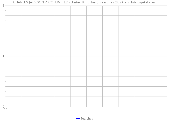 CHARLES JACKSON & CO. LIMITED (United Kingdom) Searches 2024 