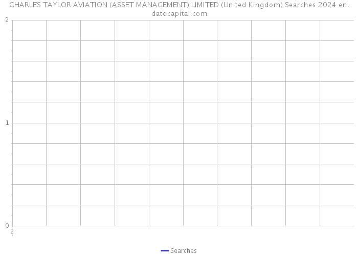 CHARLES TAYLOR AVIATION (ASSET MANAGEMENT) LIMITED (United Kingdom) Searches 2024 