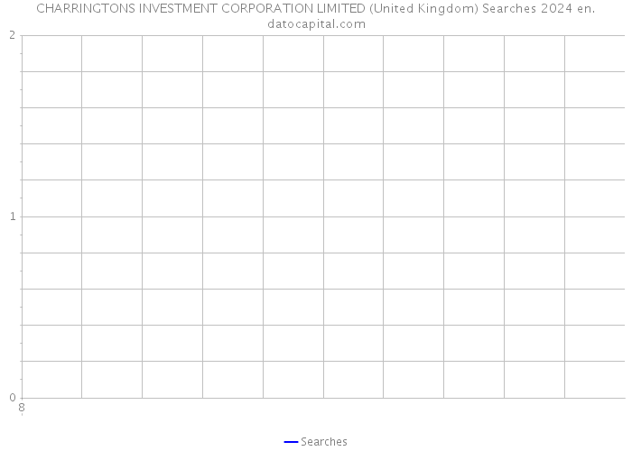 CHARRINGTONS INVESTMENT CORPORATION LIMITED (United Kingdom) Searches 2024 