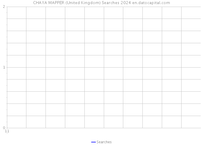 CHAYA MAPPER (United Kingdom) Searches 2024 