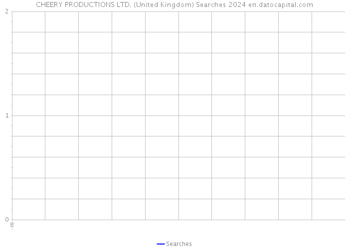 CHEERY PRODUCTIONS LTD. (United Kingdom) Searches 2024 