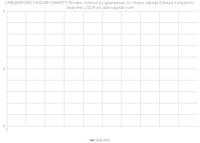 CHELMSFORD CANCER CHARITY Private, limited by guarantee, no share capital (United Kingdom) Searches 2024 