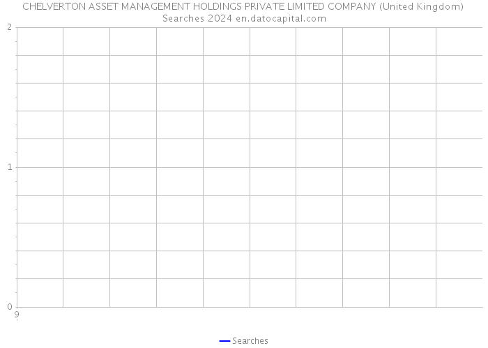 CHELVERTON ASSET MANAGEMENT HOLDINGS PRIVATE LIMITED COMPANY (United Kingdom) Searches 2024 