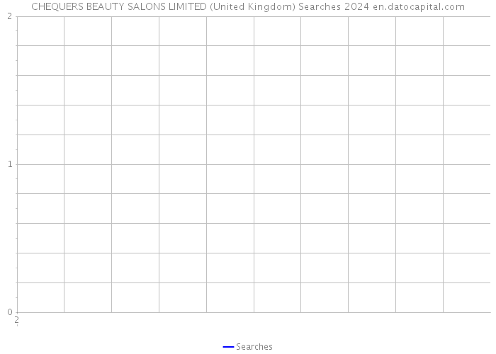CHEQUERS BEAUTY SALONS LIMITED (United Kingdom) Searches 2024 