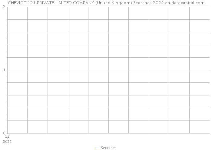 CHEVIOT 121 PRIVATE LIMITED COMPANY (United Kingdom) Searches 2024 