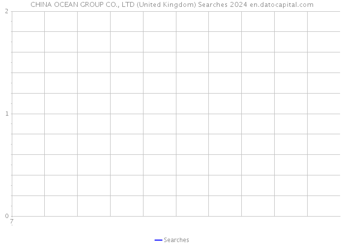 CHINA OCEAN GROUP CO., LTD (United Kingdom) Searches 2024 