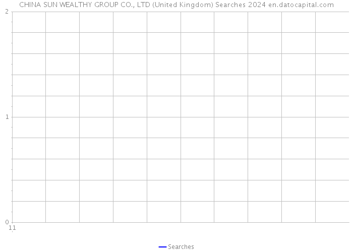 CHINA SUN WEALTHY GROUP CO., LTD (United Kingdom) Searches 2024 