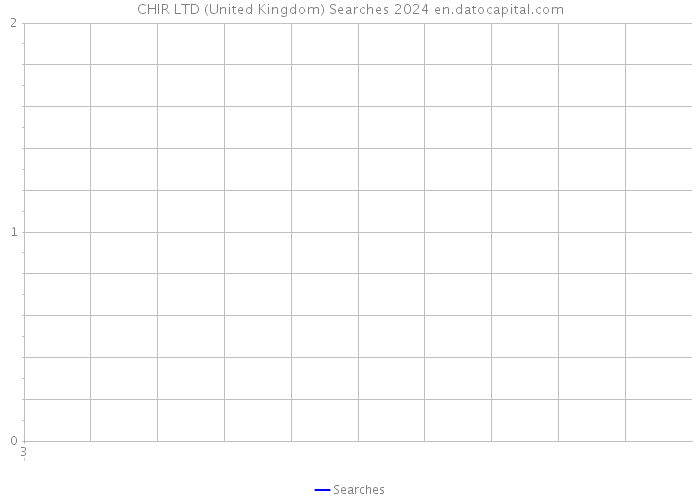 CHIR LTD (United Kingdom) Searches 2024 