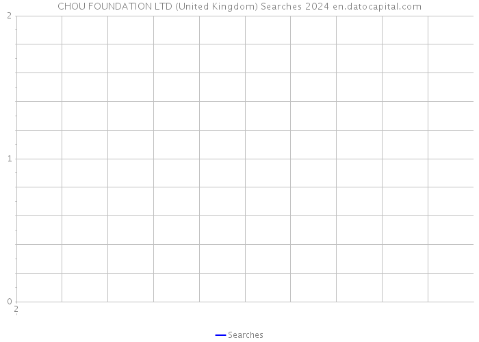 CHOU FOUNDATION LTD (United Kingdom) Searches 2024 