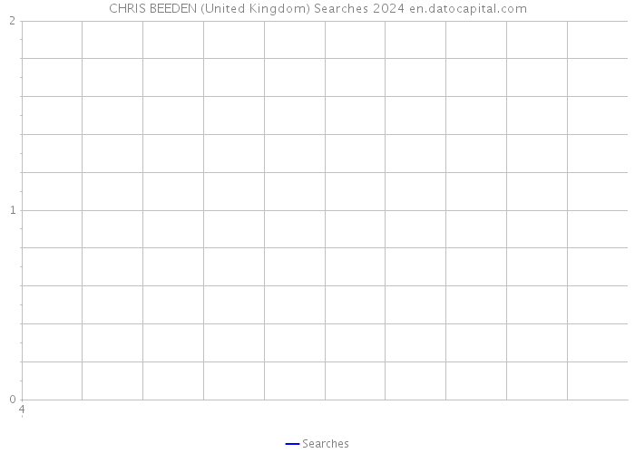 CHRIS BEEDEN (United Kingdom) Searches 2024 
