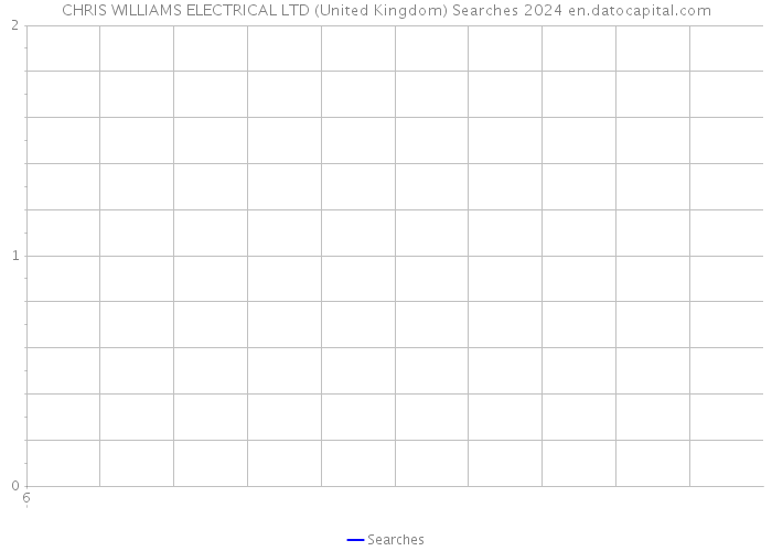 CHRIS WILLIAMS ELECTRICAL LTD (United Kingdom) Searches 2024 