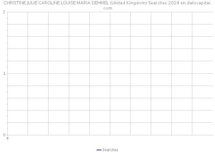 CHRISTINE JULIE CAROLINE LOUISE MARIA DEHMEL (United Kingdom) Searches 2024 