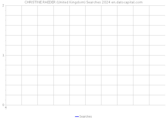 CHRISTINE RAEDER (United Kingdom) Searches 2024 