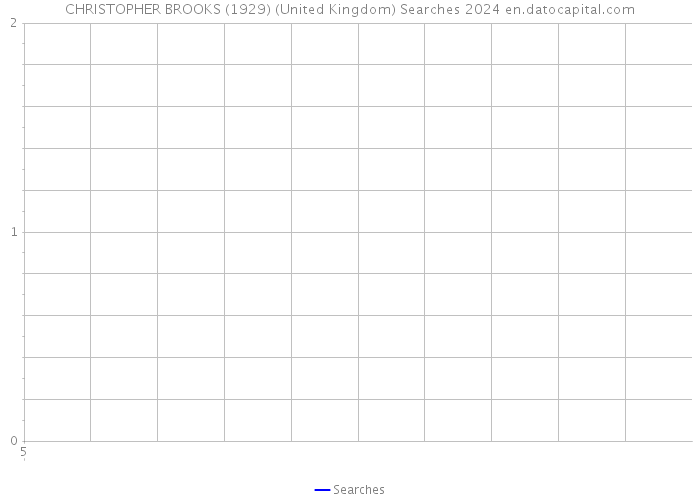 CHRISTOPHER BROOKS (1929) (United Kingdom) Searches 2024 