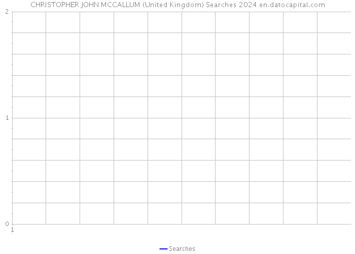 CHRISTOPHER JOHN MCCALLUM (United Kingdom) Searches 2024 