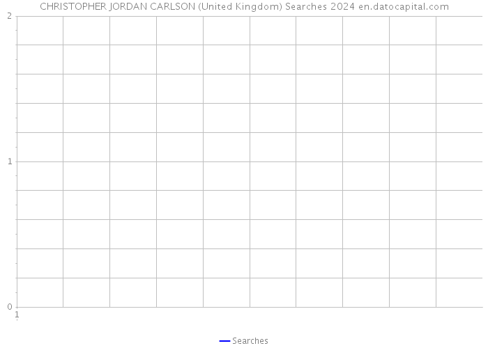 CHRISTOPHER JORDAN CARLSON (United Kingdom) Searches 2024 
