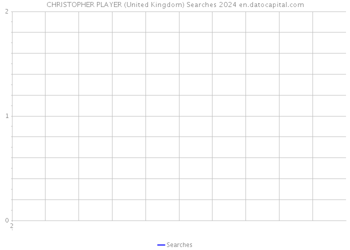 CHRISTOPHER PLAYER (United Kingdom) Searches 2024 