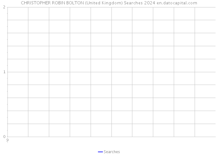 CHRISTOPHER ROBIN BOLTON (United Kingdom) Searches 2024 