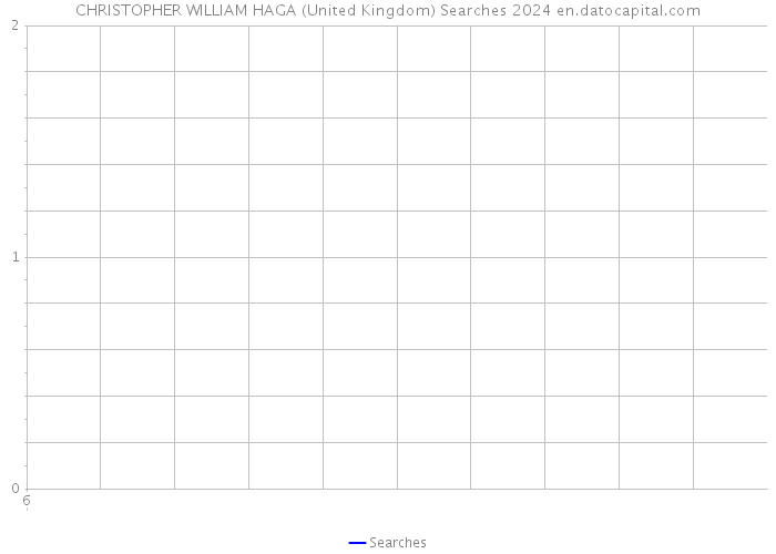 CHRISTOPHER WILLIAM HAGA (United Kingdom) Searches 2024 