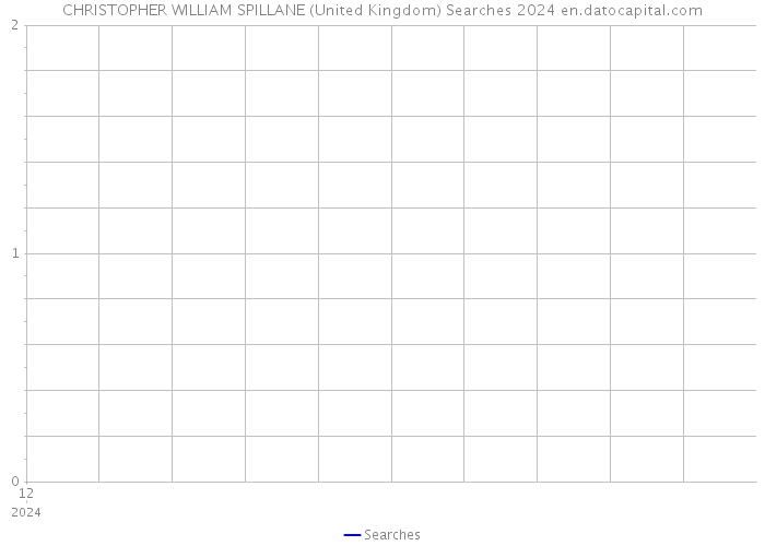 CHRISTOPHER WILLIAM SPILLANE (United Kingdom) Searches 2024 