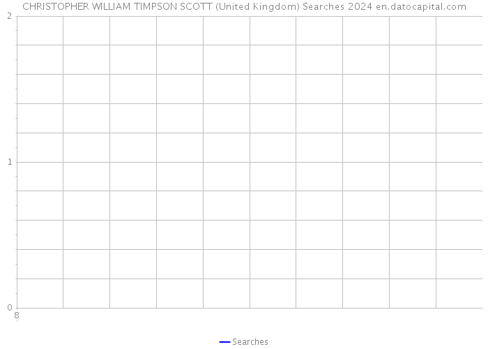 CHRISTOPHER WILLIAM TIMPSON SCOTT (United Kingdom) Searches 2024 