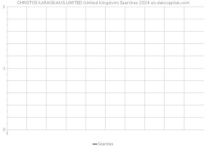 CHRISTOS KARAISKAKIS LIMITED (United Kingdom) Searches 2024 