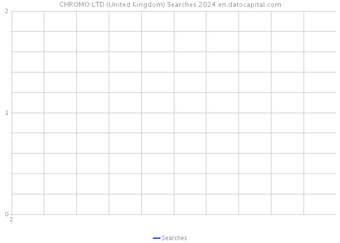 CHROMO LTD (United Kingdom) Searches 2024 