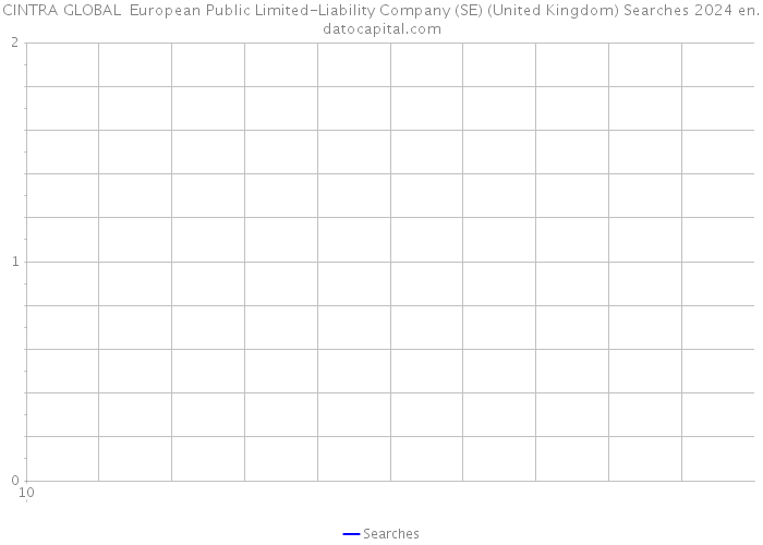 CINTRA GLOBAL European Public Limited-Liability Company (SE) (United Kingdom) Searches 2024 