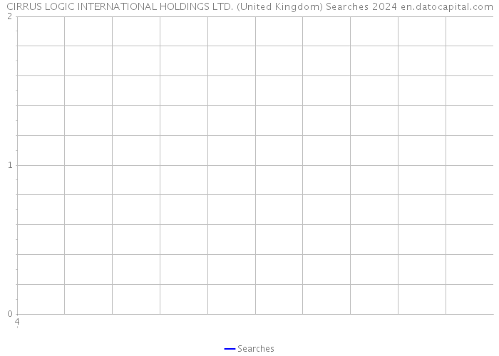 CIRRUS LOGIC INTERNATIONAL HOLDINGS LTD. (United Kingdom) Searches 2024 