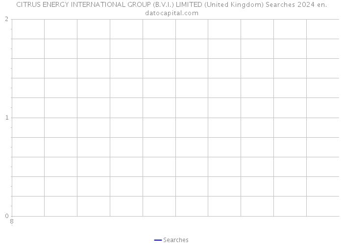 CITRUS ENERGY INTERNATIONAL GROUP (B.V.I.) LIMITED (United Kingdom) Searches 2024 