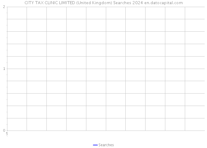 CITY TAX CLINIC LIMITED (United Kingdom) Searches 2024 