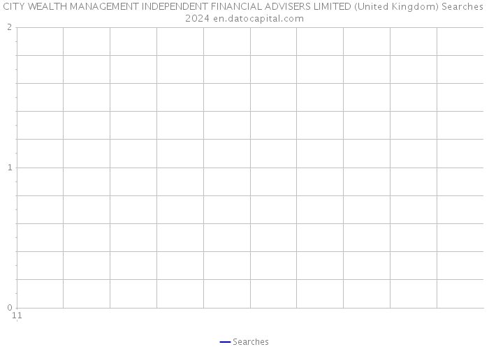 CITY WEALTH MANAGEMENT INDEPENDENT FINANCIAL ADVISERS LIMITED (United Kingdom) Searches 2024 