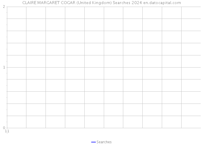 CLAIRE MARGARET COGAR (United Kingdom) Searches 2024 