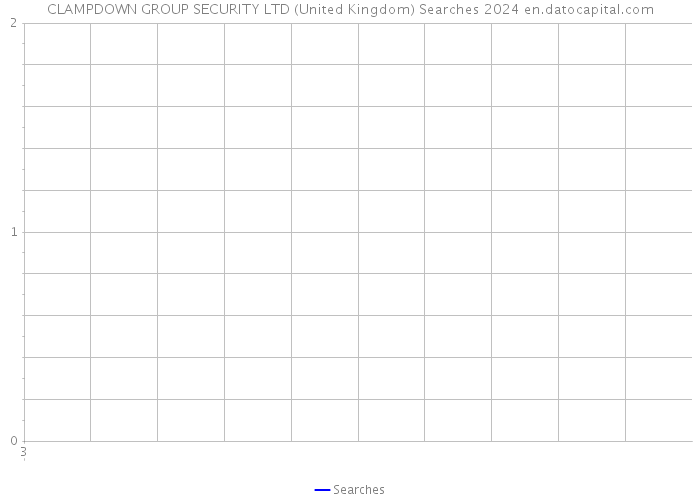 CLAMPDOWN GROUP SECURITY LTD (United Kingdom) Searches 2024 