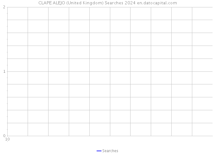 CLAPE ALEJO (United Kingdom) Searches 2024 