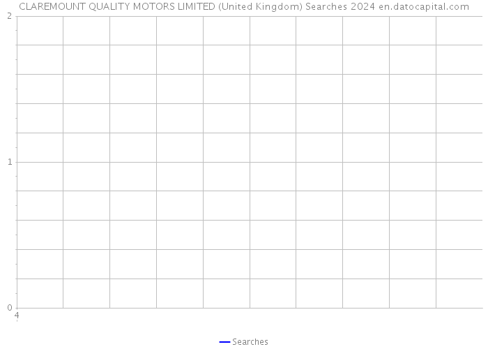 CLAREMOUNT QUALITY MOTORS LIMITED (United Kingdom) Searches 2024 