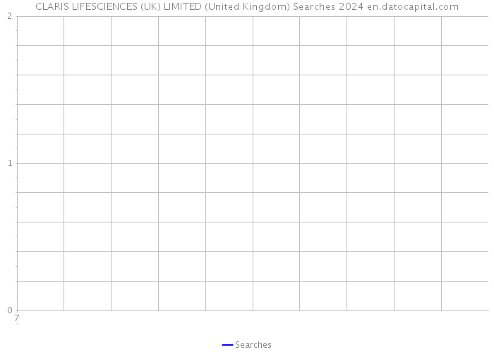 CLARIS LIFESCIENCES (UK) LIMITED (United Kingdom) Searches 2024 