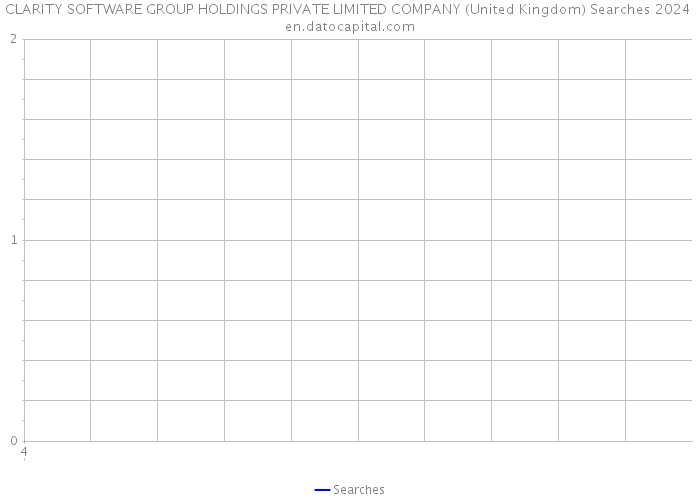 CLARITY SOFTWARE GROUP HOLDINGS PRIVATE LIMITED COMPANY (United Kingdom) Searches 2024 