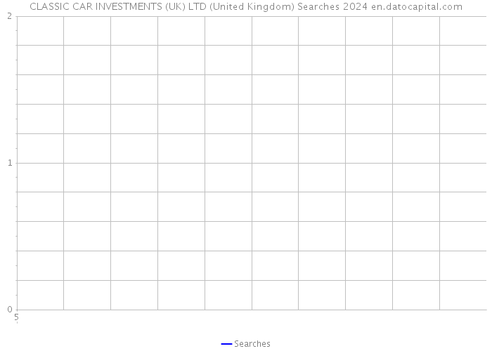 CLASSIC CAR INVESTMENTS (UK) LTD (United Kingdom) Searches 2024 