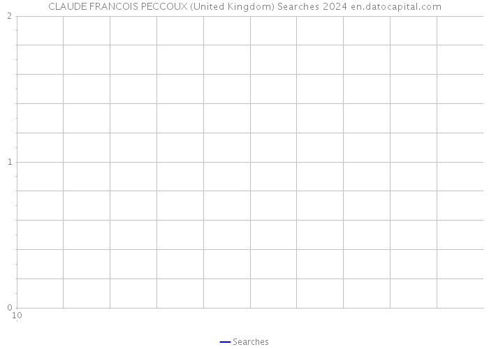 CLAUDE FRANCOIS PECCOUX (United Kingdom) Searches 2024 