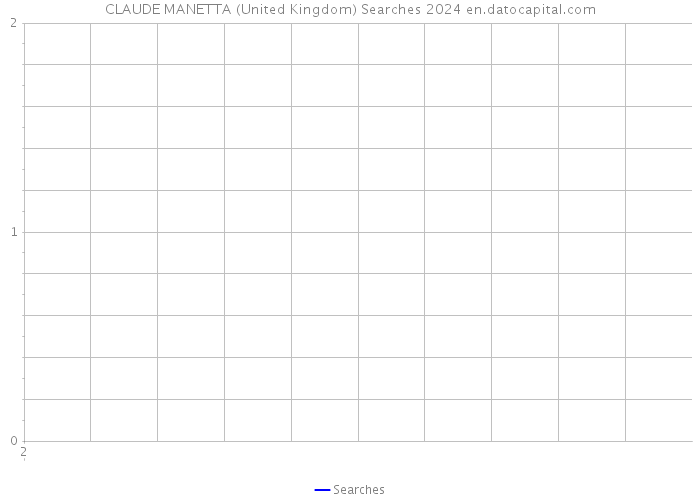 CLAUDE MANETTA (United Kingdom) Searches 2024 