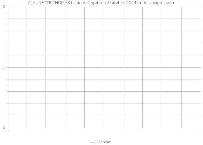CLAUDETTE THOMAS (United Kingdom) Searches 2024 