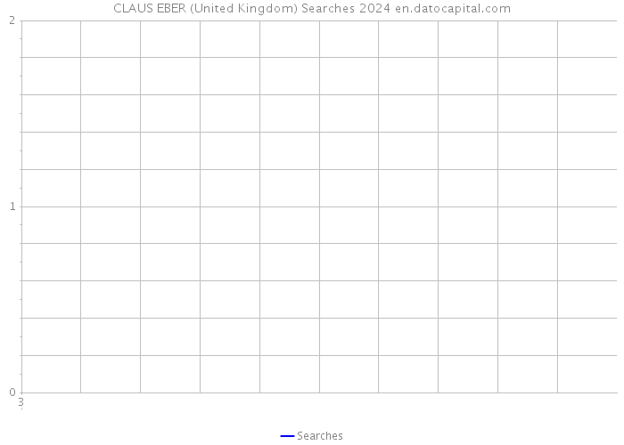 CLAUS EBER (United Kingdom) Searches 2024 