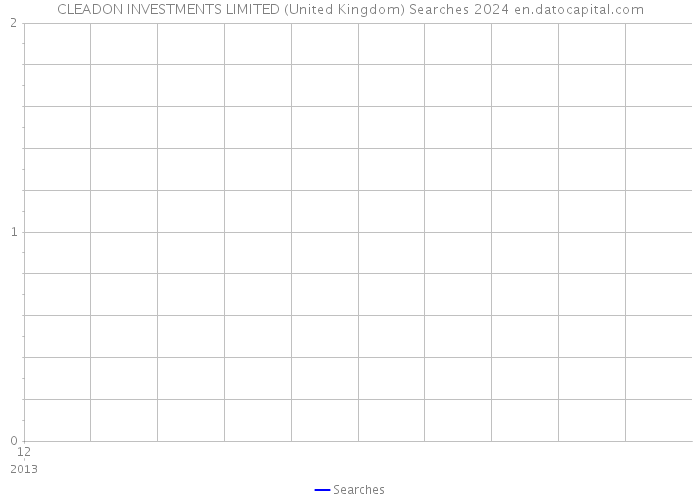 CLEADON INVESTMENTS LIMITED (United Kingdom) Searches 2024 
